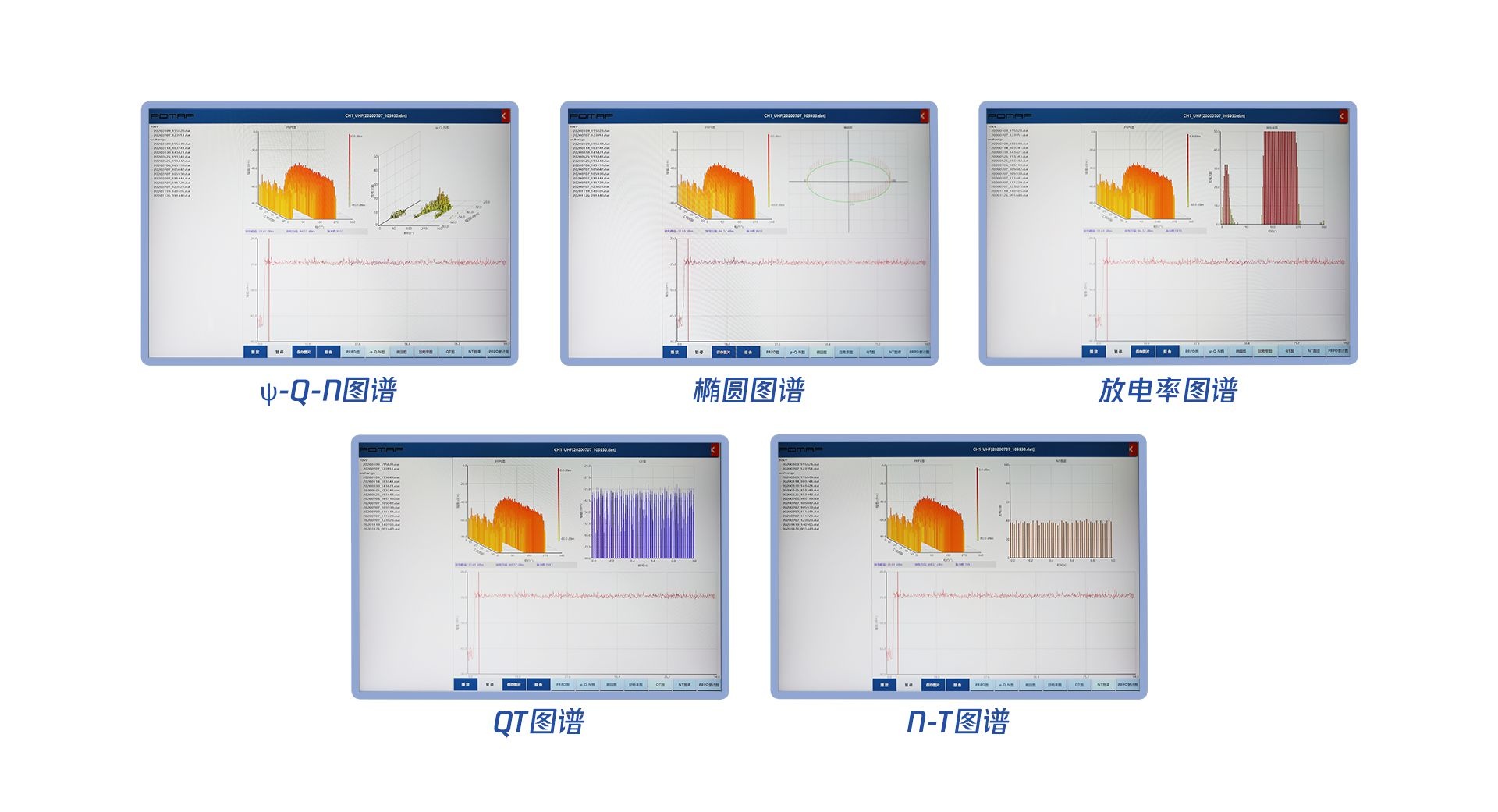 ψ-Q-n、橢圓圖譜、放電率圖譜、QT圖譜、n-T圖譜