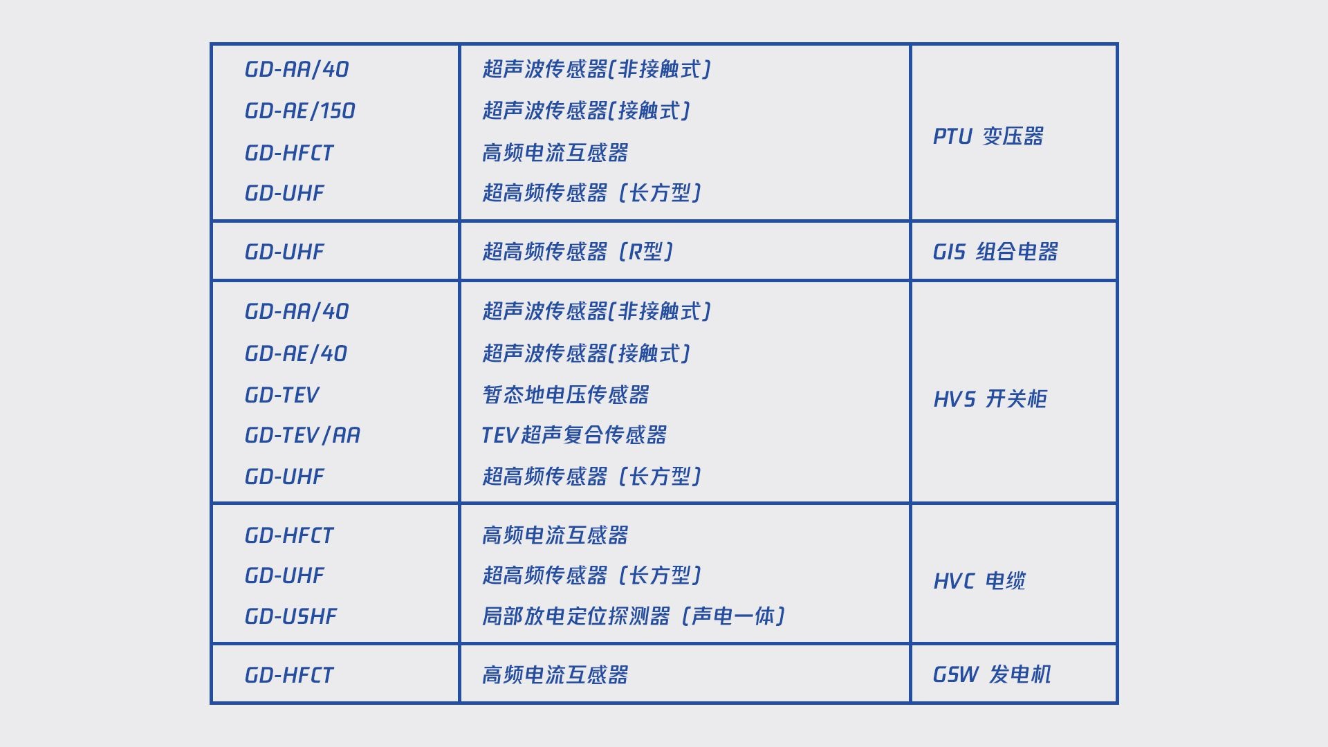 UHF、AA、AA&TEV、TEV、AA&UHF、UHF、TEV&UHF、AA&TEV&UHF、HFCT、AE