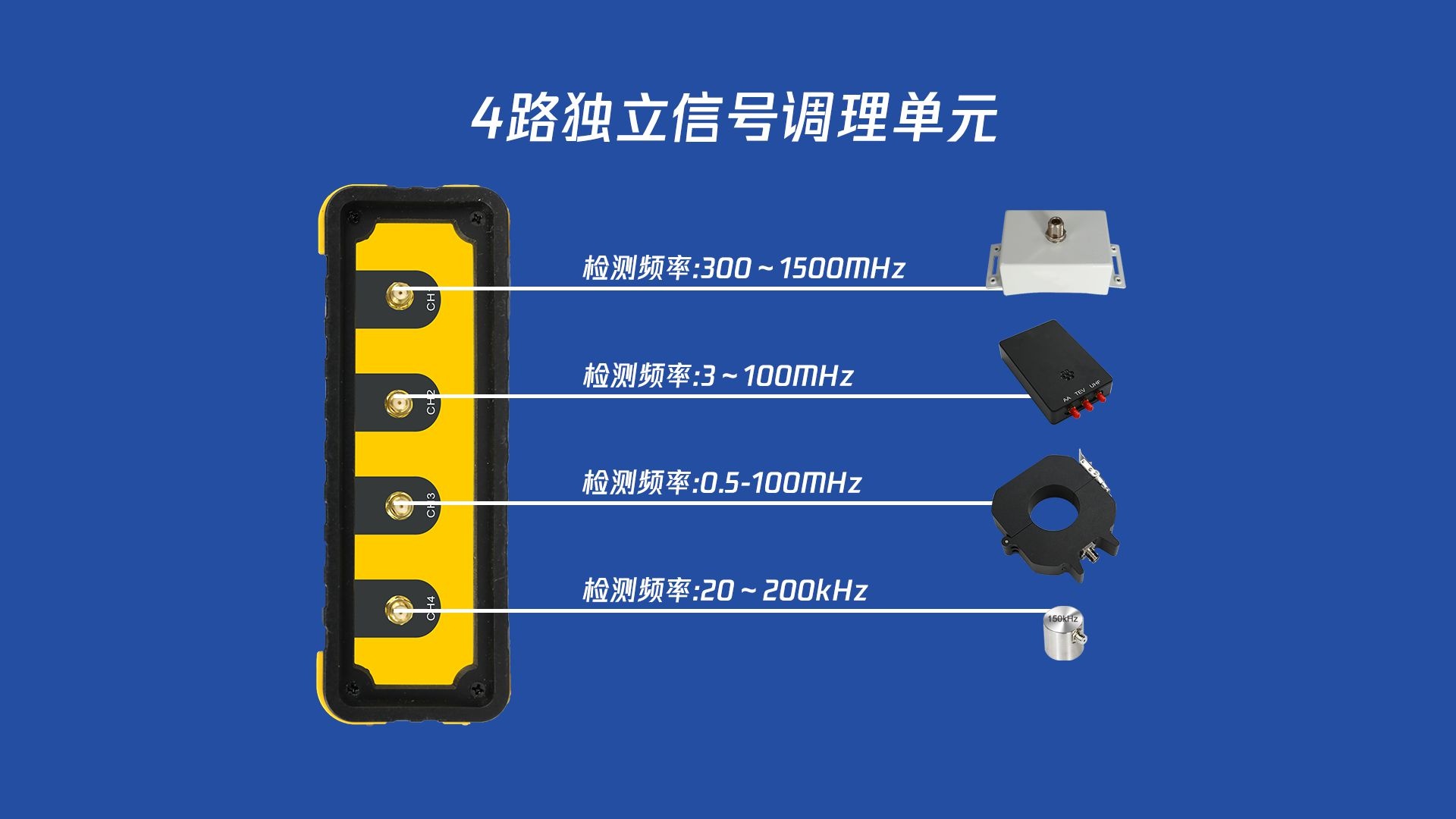 4路獨立信號調(diào)理單元