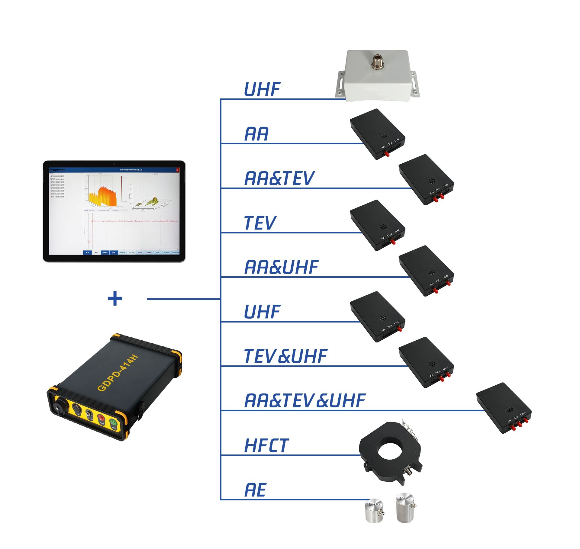 UHF、AA、AA&TEV、TEV、AA&UHF、UHF、TEV&UHF、AA&TEV&UHF、HFCT、AE